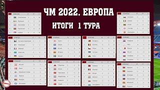 Букмекеры рассказали, кто выиграет группу. Итоги 1 тура отбора на чемпионат мира по футболу 2022.